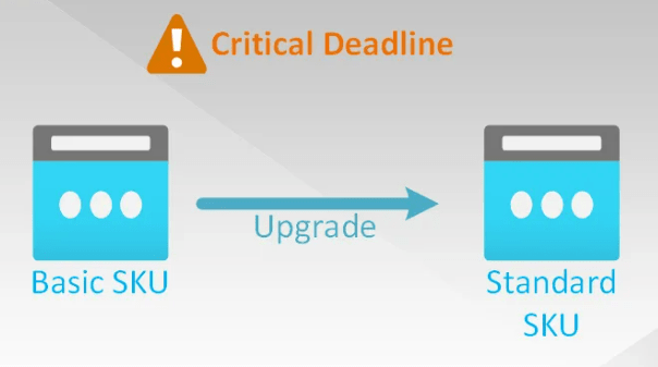 Como converter endereços IPs públicos dinâmicos em estáticos, além de alterar o SKU de Basic para Standard até 30 de setembro de&nbsp;2025.