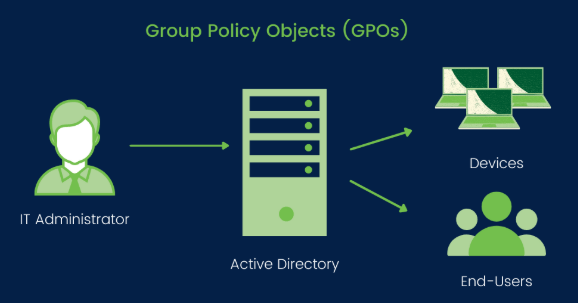 🚀 Automatize a Exportação de GPOs do Active Directory com PowerShell +&nbsp;CSV