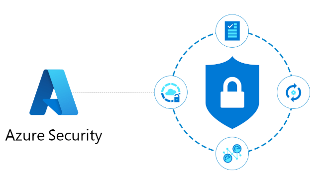 Como Proteger Sua Infraestrutura no&nbsp;Azure
